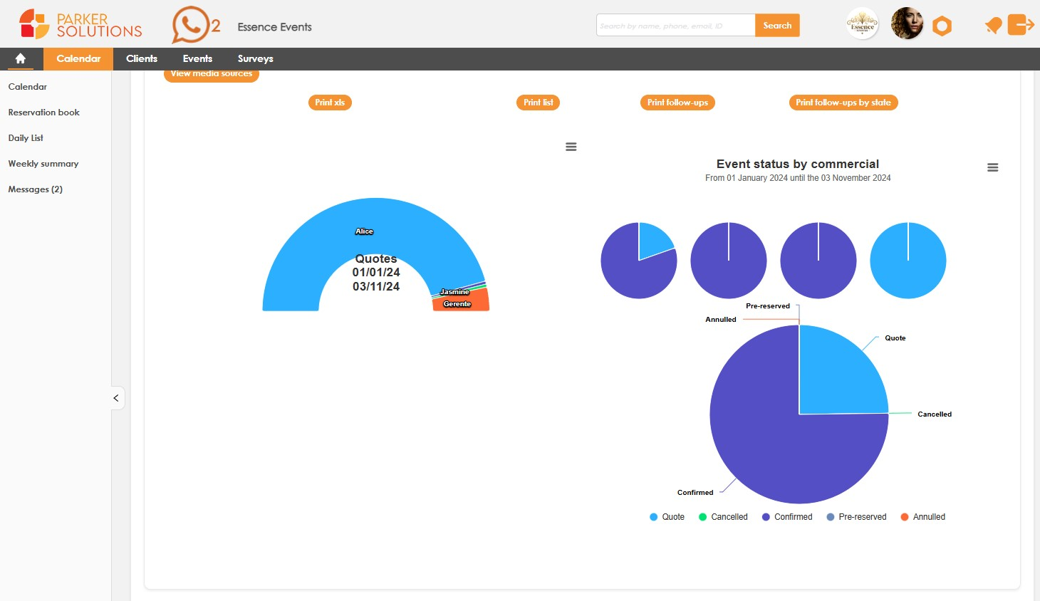 Business Reports Section in Parker Solutions' CRM Advance Software